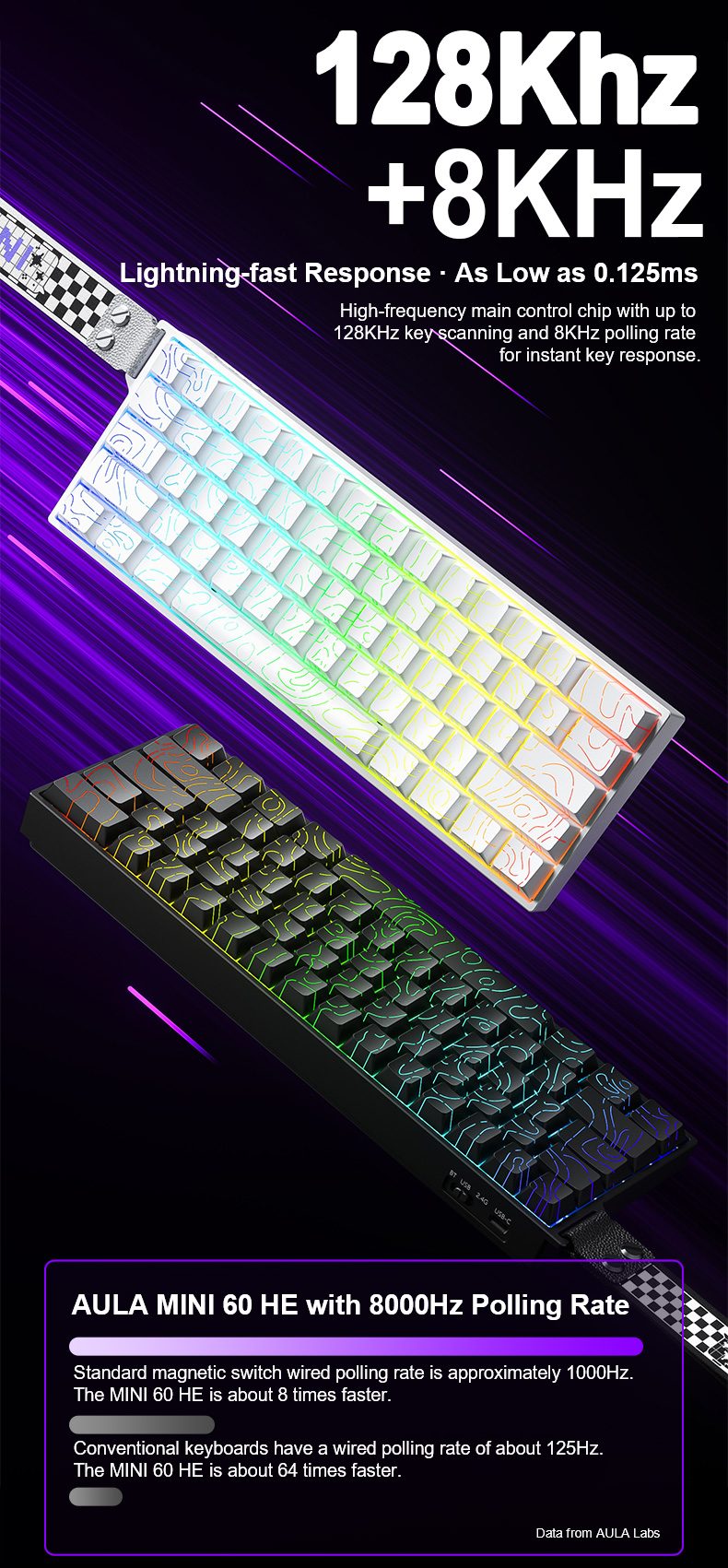 AULA Wind MINI60HE Pro Magnetic Switch Keyboard